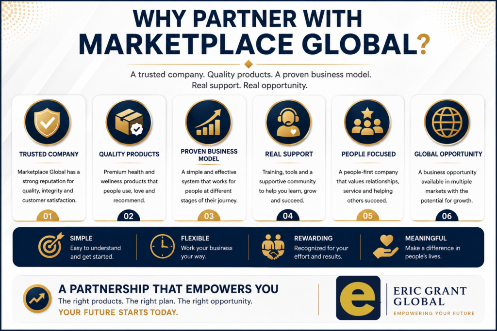 Marketplace Global business opportunity infographic highlighting products, support, flexibility and global reach.
